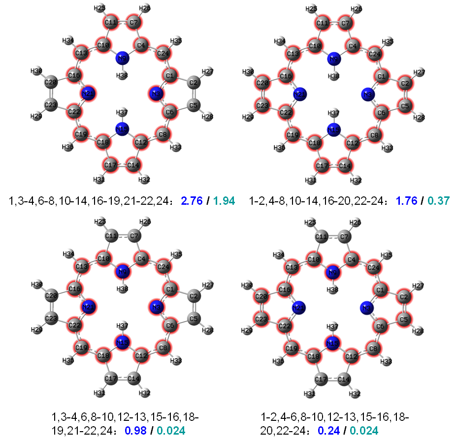 The four delocalization paths of porphyrin with their 1000*AV1245 and 1000*AVmin values