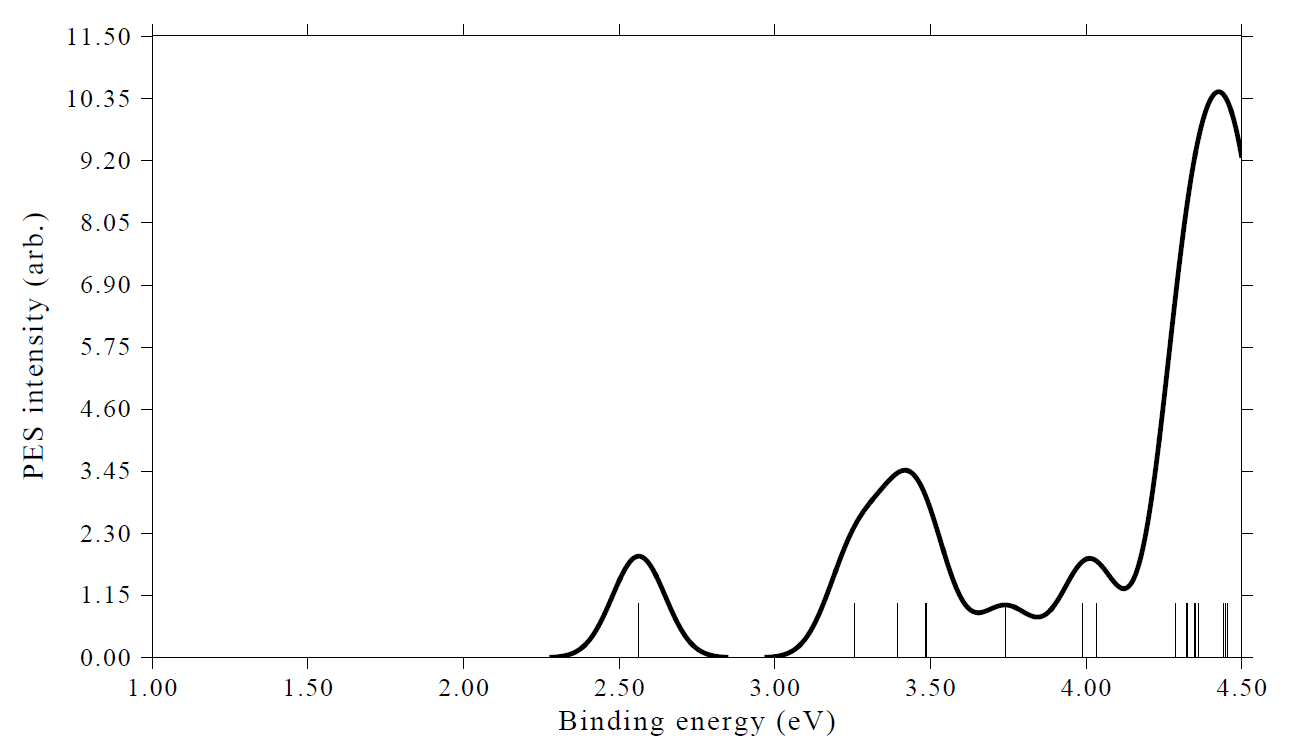 Simulated photoelectron spectrum of the Cr3Si12 cluster