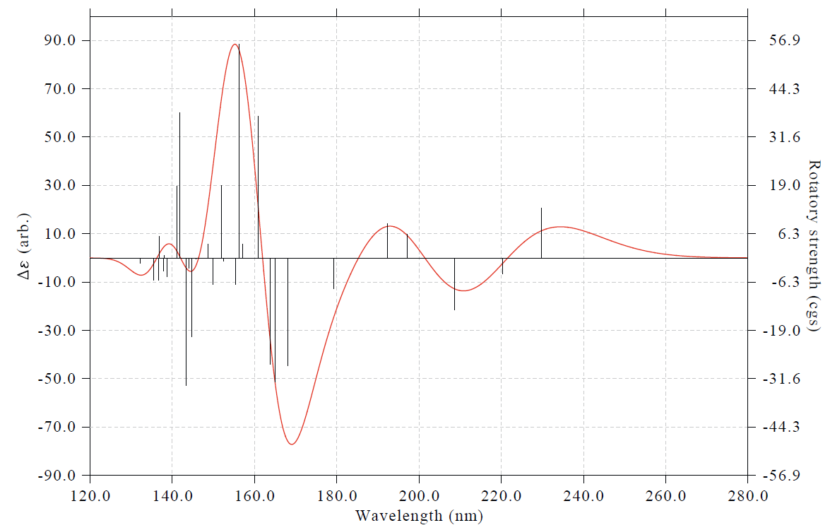 Simulated ECD spectrum of asparagine