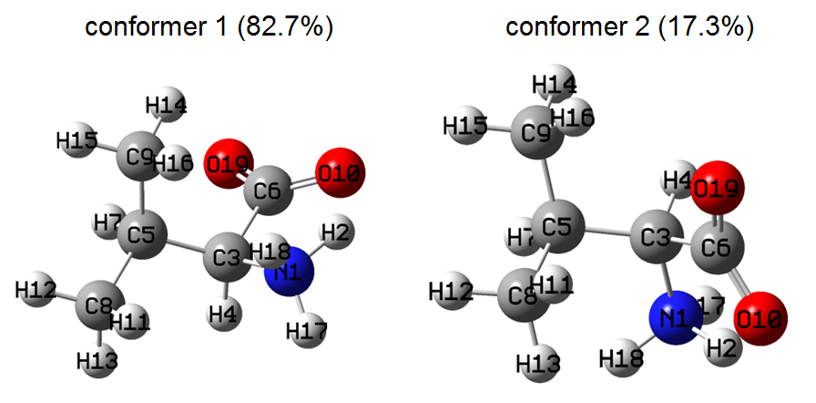 The two conformers of valine with their Boltzmann populations