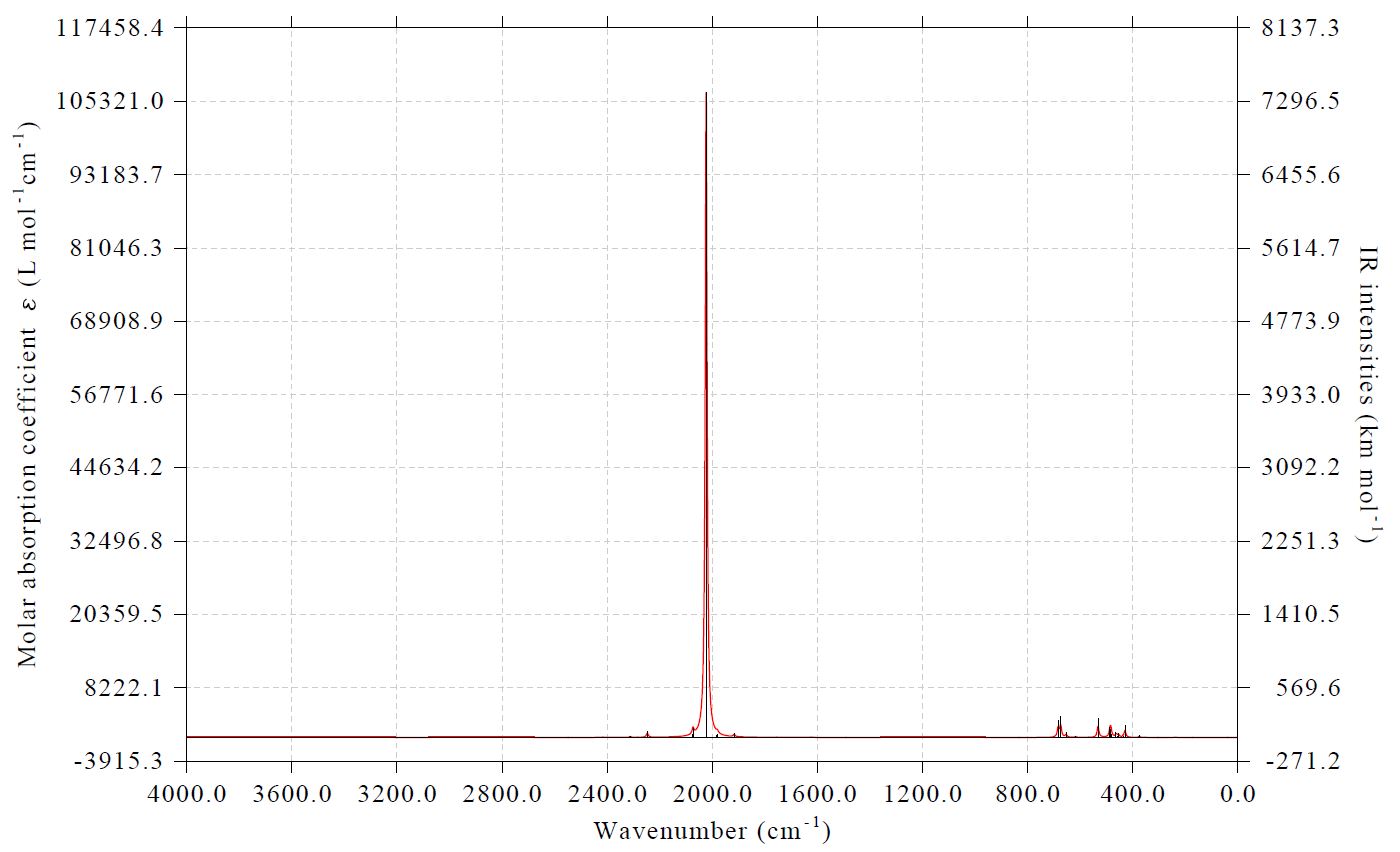 Simulated IR spectrum of the C18...B9N9 complex