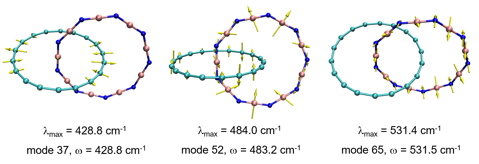 PVS-NC decomposition of the IR spectrum showing representative vibrational modes