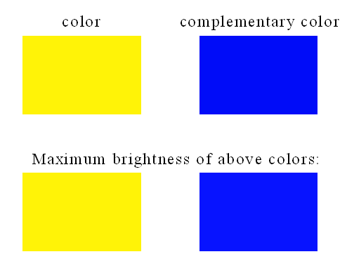 Colours predicted from the calculated UV-Vis spectrum of indigo