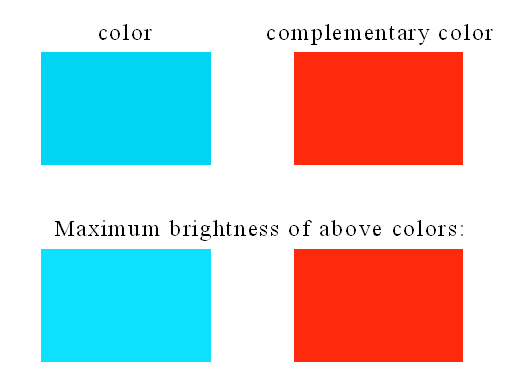 Colour predicted from the experimental UV-Vis spectrum of allura red