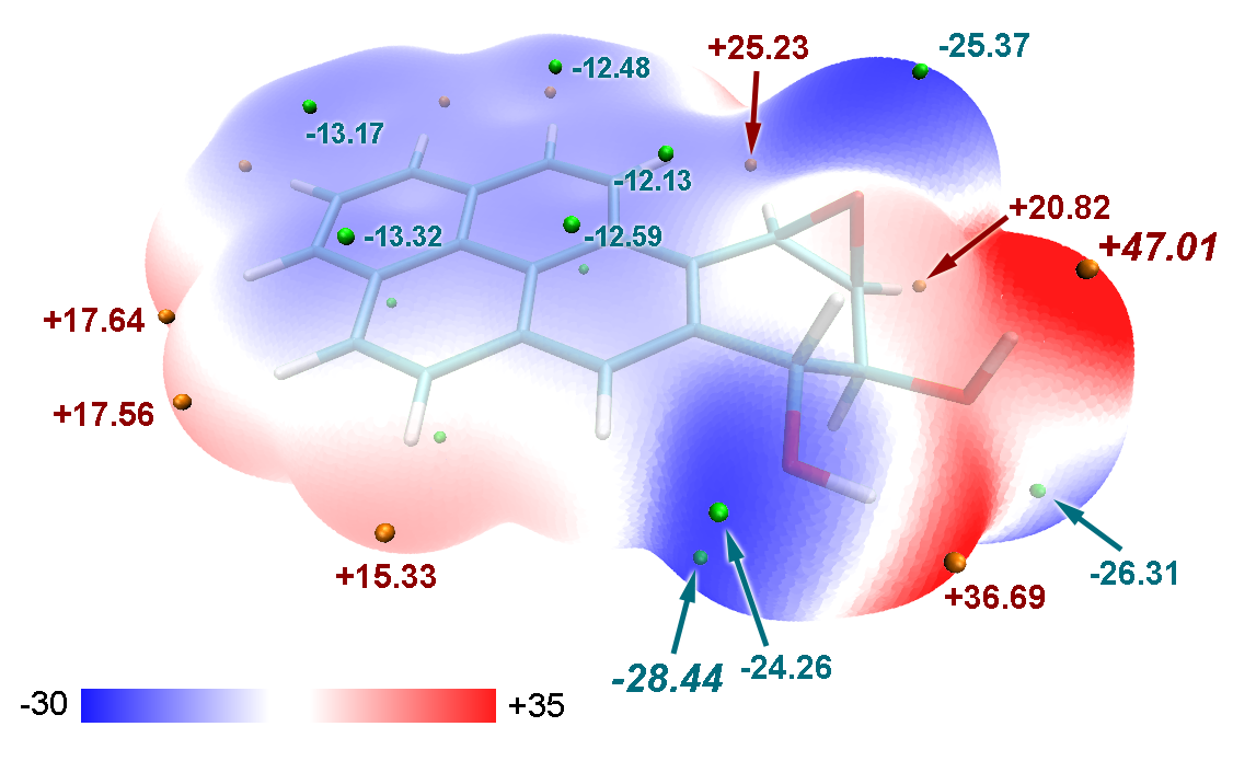 ESP color-mapped molecular surface of phenol with the surface extrema plotted using VMD