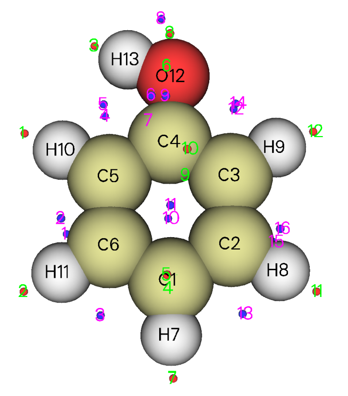 Distribution of the surface extrema of the Fukui function f- of phenol