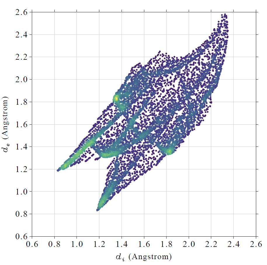 Hirshfeld fingerprint plot of the urea cluster