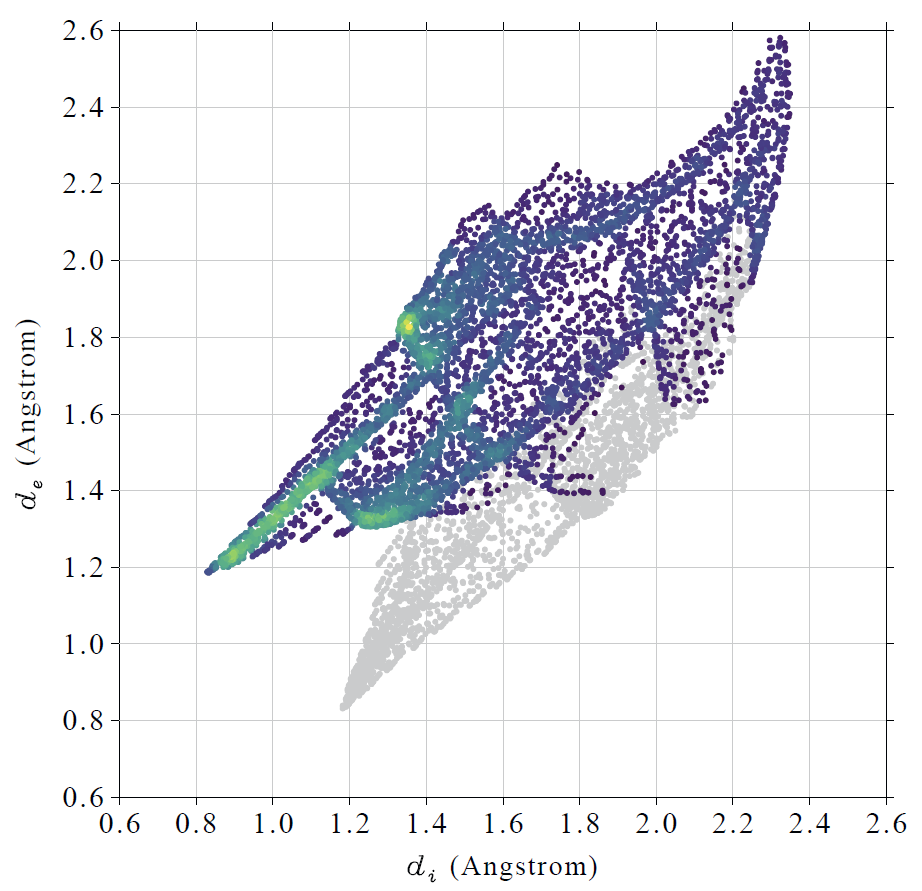 Fingerprint plot for the local contact surface of the central urea