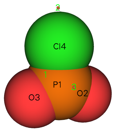 Local surface of ClPO2 with the ESP surface maxima and minima marked