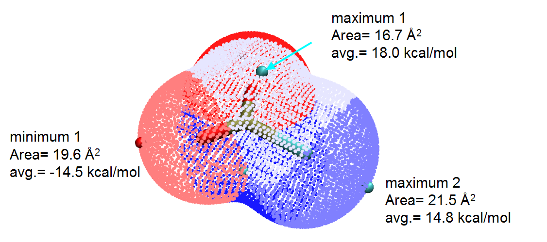 Surface basins of ClPO2 with the area and average ESP of each basin labelled