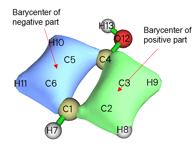 Barycenters of the positive and negative parts of a molecular orbital of phenol