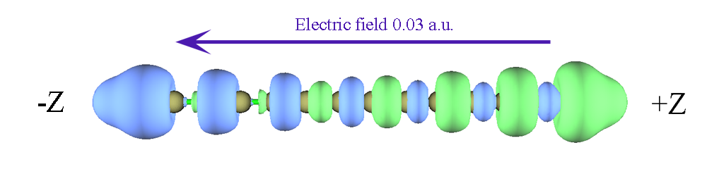 Electron density difference isosurface of the methane dimer under an external electric field