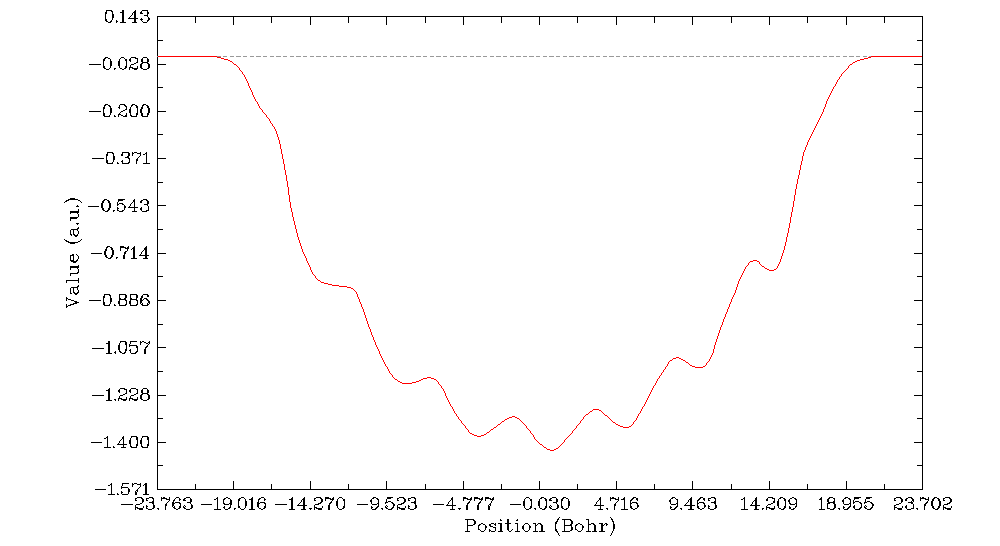 Charge displacement curve obtained by integrating the local integral curve