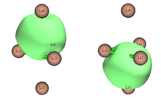 The two four-center two-electron AdNDP orbitals of the Li5+ cluster