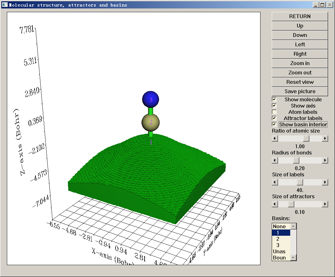 HCN molecular structure together with the attractors and basins shown in the Multiwfn GUI