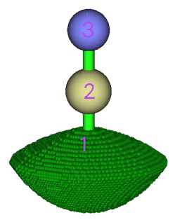 Attractors and the corresponding basin of HCN
