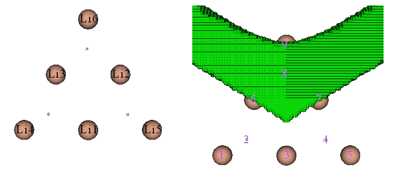 Attractors and the isosurface of the basin boundary of the Li6 cluster