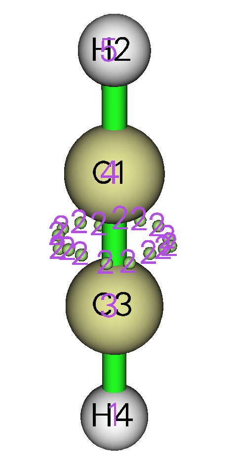 Attractors of the HCN molecule labelled by atom