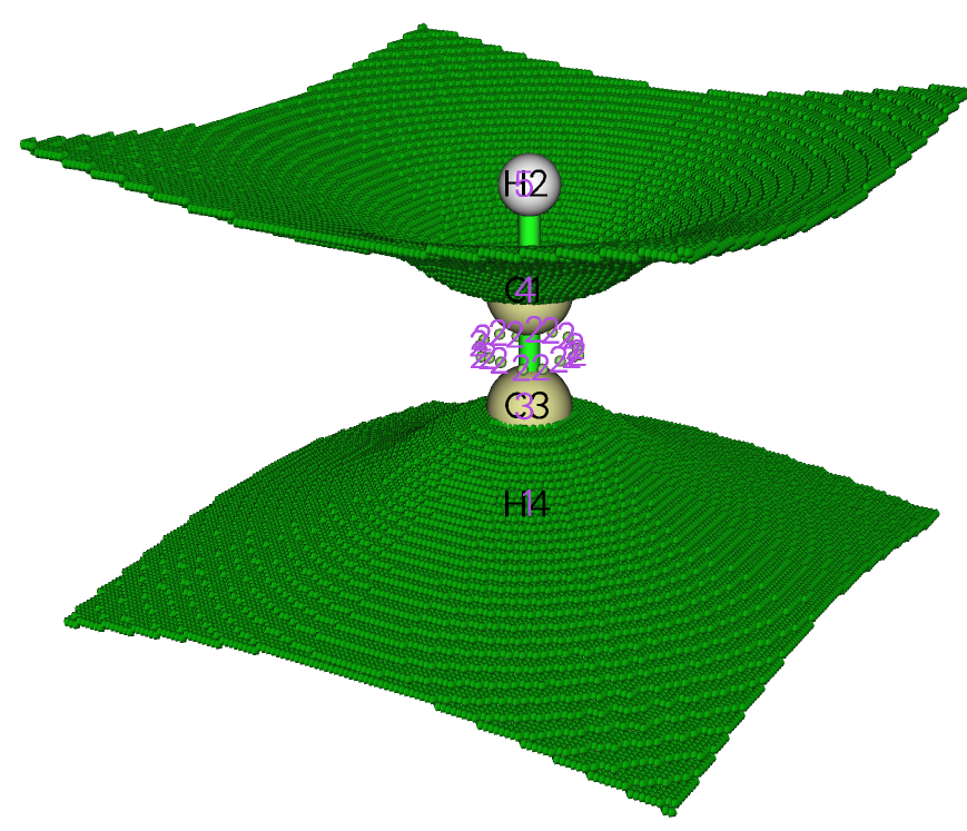 Basins of the HCN molecule shown from the side