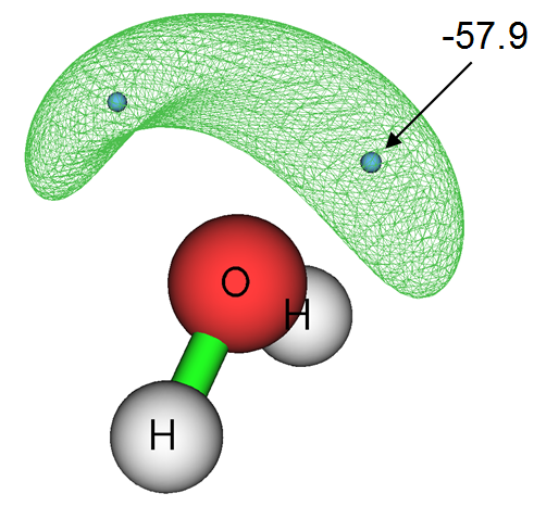 Electrostatic potential isosurface and the minimum point of H2O