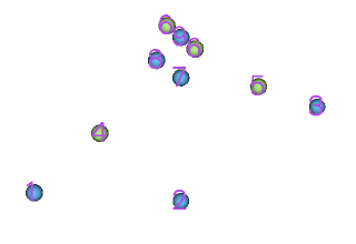 Attractor points obtained in the electrostatic potential basin analysis