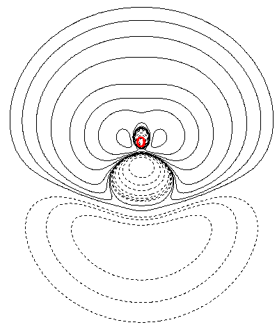 Contour map of the electron density difference of H2O around the oxygen atom