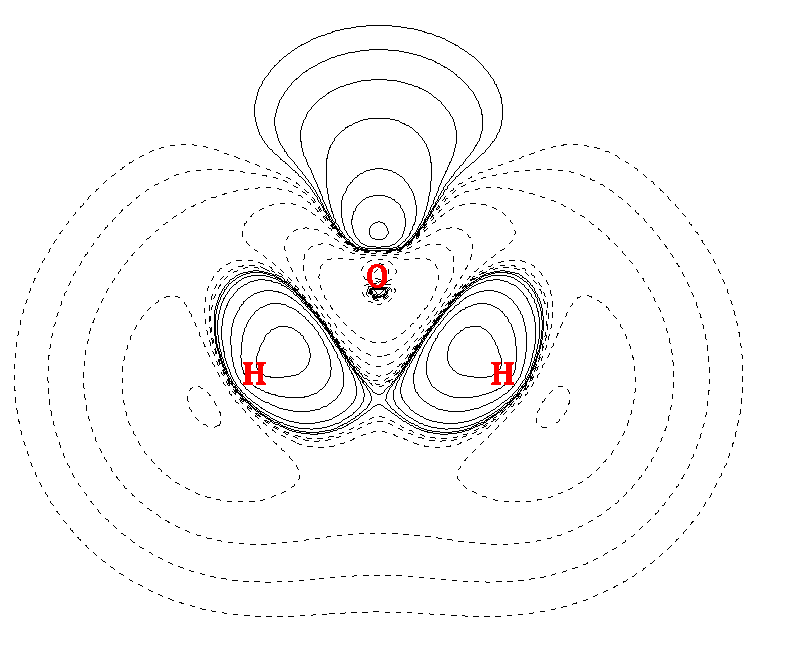 Contour map of the electron density difference of H2O with the hydrogen atoms labelled