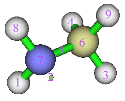Attractors of the NH3 molecule labelled by index