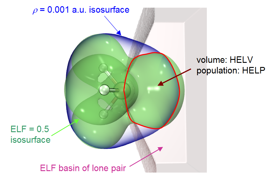 Definition of the high ELF localization domain population (HELP) and volume (HELV)