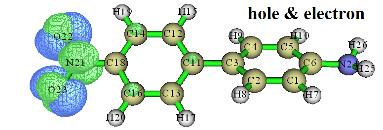 Hole and electron isosurface map of the S0->S1 excitation