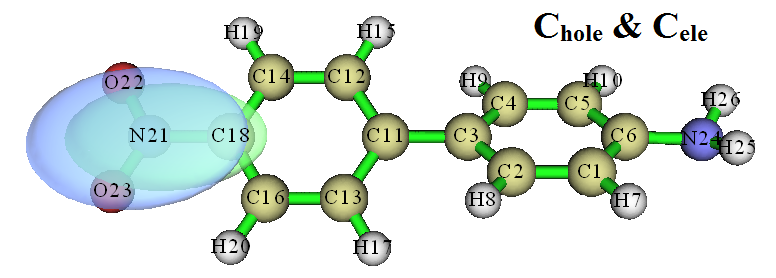 C_hole and C_ele map of the excitation