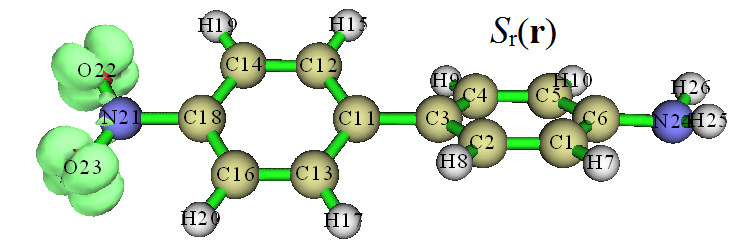 S_r function map of the excitation