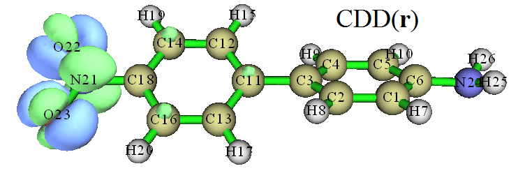 Charge density difference map between the excited state and the ground state