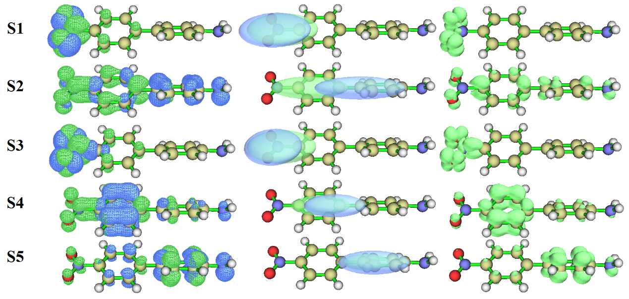 Hole and electron isosurface maps of the S1 to S5 excitations