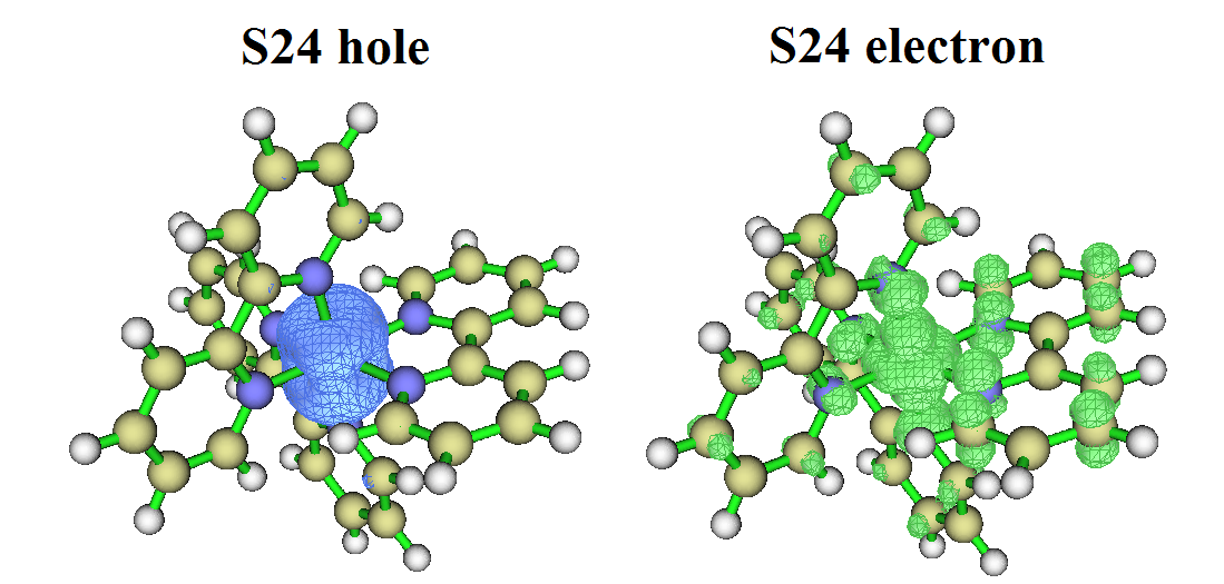 Hole and electron isosurface maps of the S0->S24 excitation