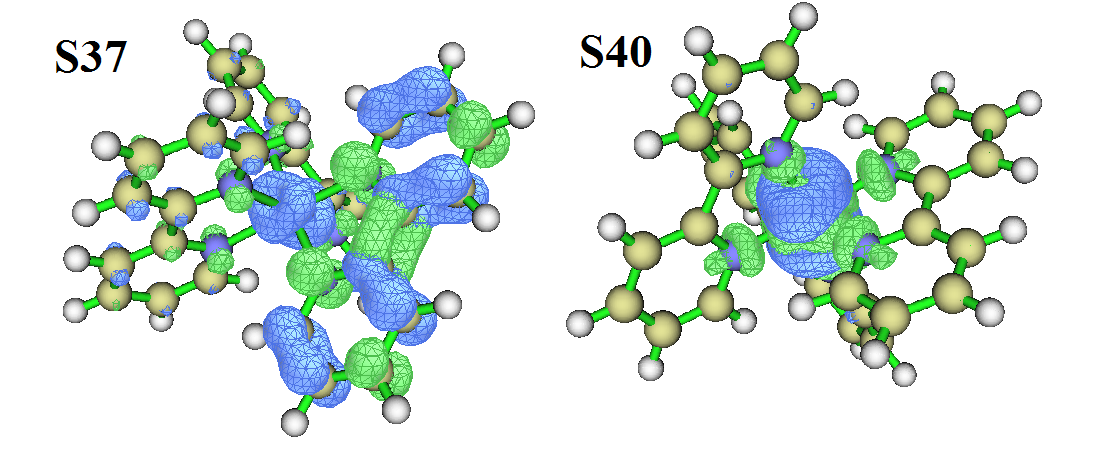 Hole and electron isosurface maps of the S0->S37 and S0->S40 excitations