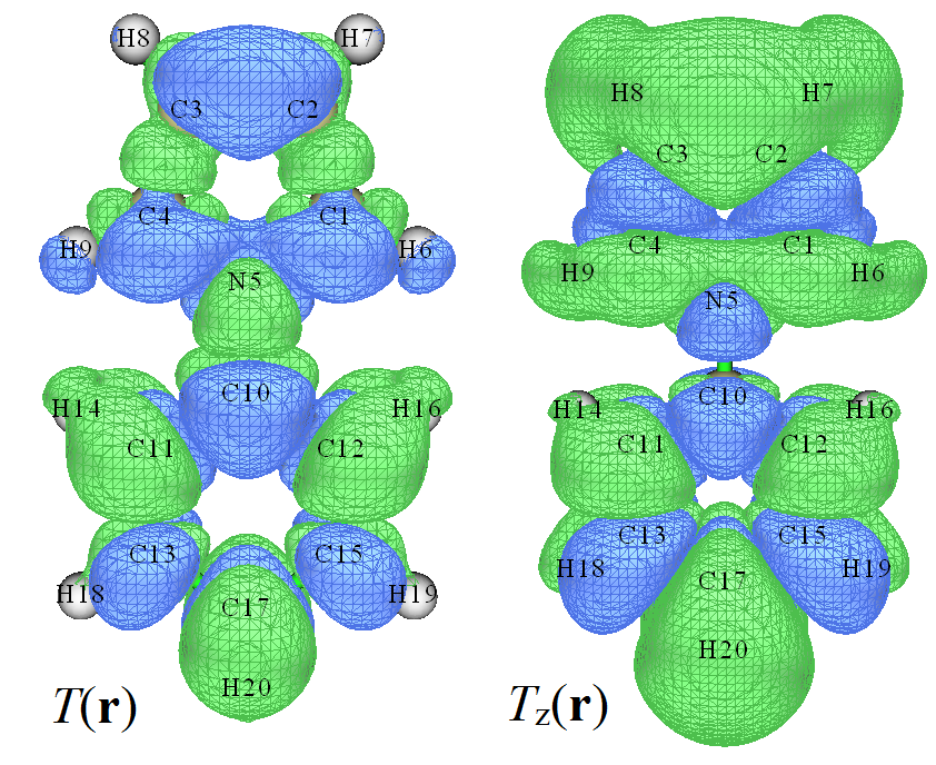 Transition density T(r) and T2(r) isosurfaces of the excitation