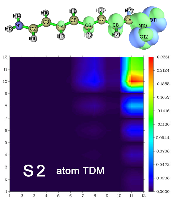 Atom transition density matrix heat map of the S2 state