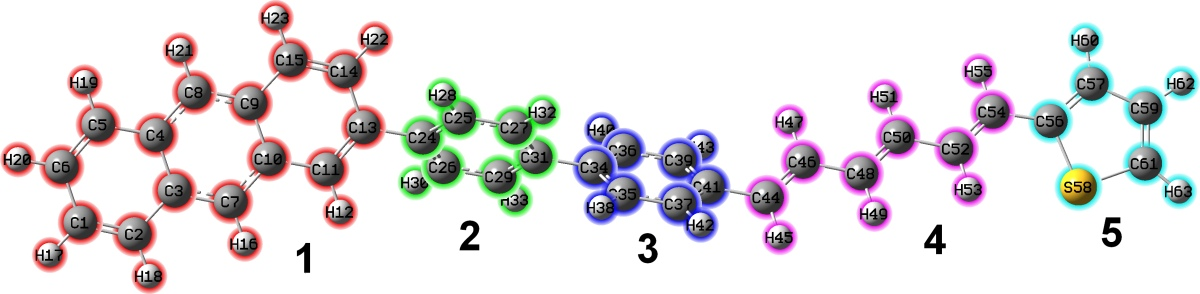 Definition of the five fragments used in the transition density matrix analysis