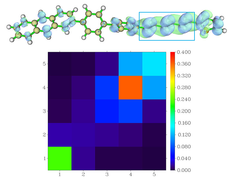 Fragment transition density matrix heat map with the five fragments marked on the molecule