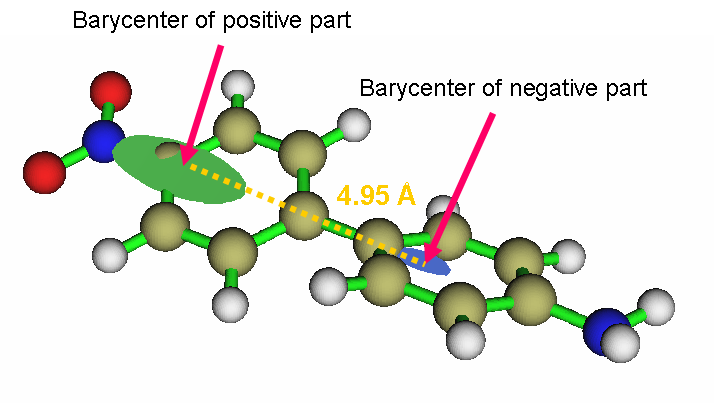 Barycenters of the positive and negative parts of the transition density with the distance marked