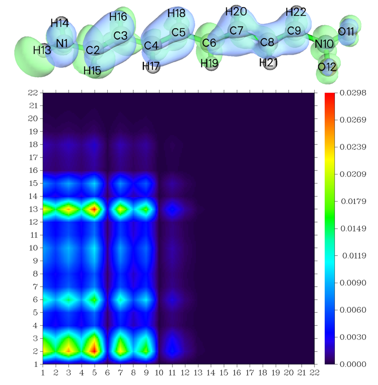 Heat map of the charge transfer matrix of the S0->S9 excitation
