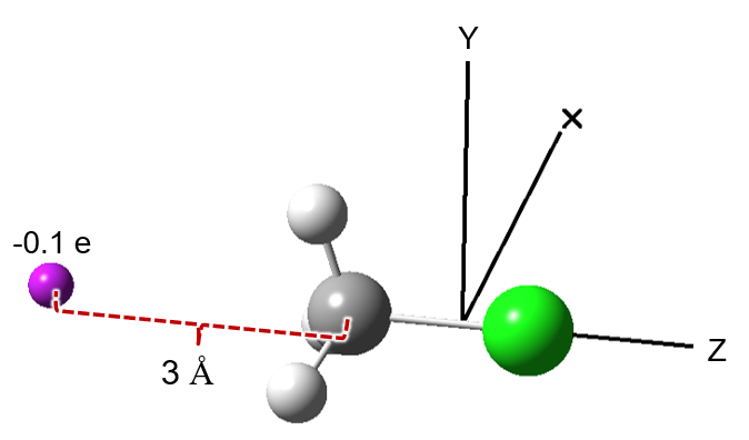 Schematic definition of the external point charge used in the electron density polarization analysis