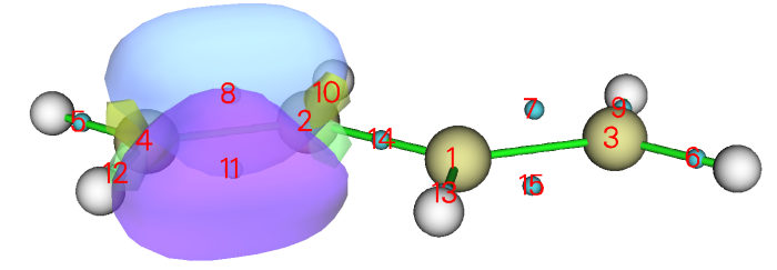 Centers of the localized molecular orbitals of 1,3-butadiene