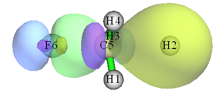 Localized molecular orbitals corresponding to the F-C and C-H bonds