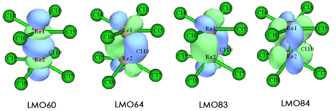 Four localized molecular orbitals of the [Re2Cl8]2- anion