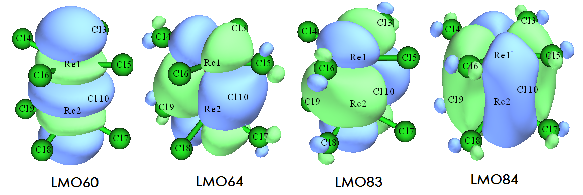 The same four localized molecular orbitals of [Re2Cl8]2- from another view