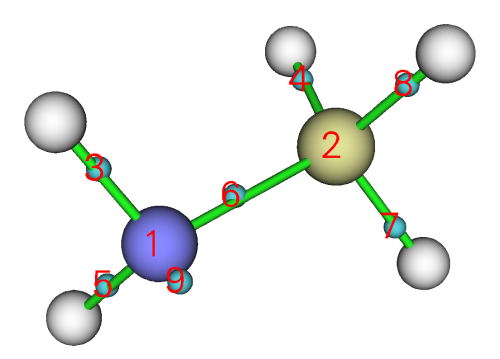 Structure of CH3NH2 with atom indices
