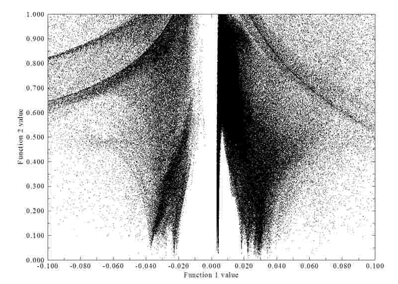 Scatter plot of the averaged reduced density gradient