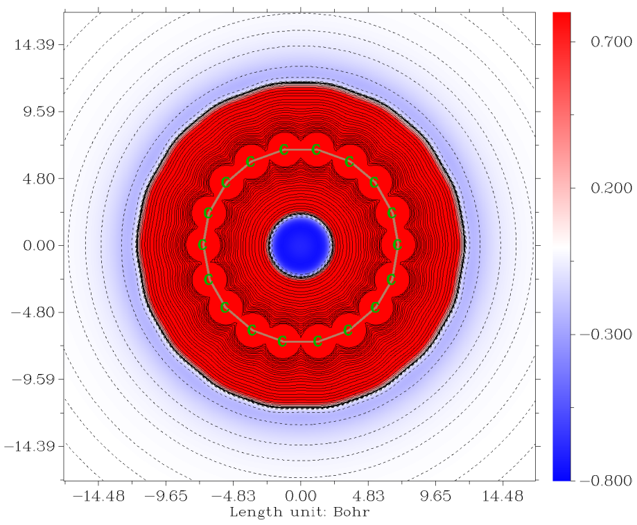 van der Waals potential map of cyclo[18]carbon in a plane